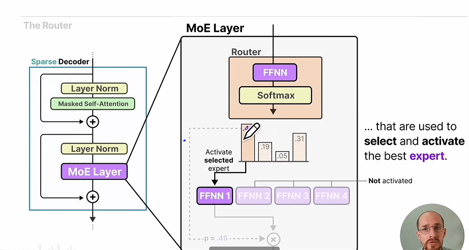 DeepSeek模型MOE结构代码详解_moe计算图-CSDN博客