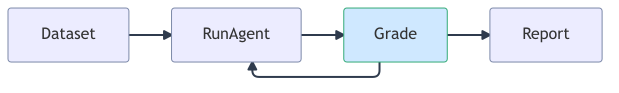 eval-pipeline-design