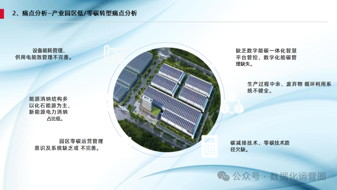 42页精品PPT | 零碳园区数字化规划方案双碳数字化转型解决方案智慧园区碳管理解决方案_零碳园区初步规划方案ppt,42页下载-CSDN博客