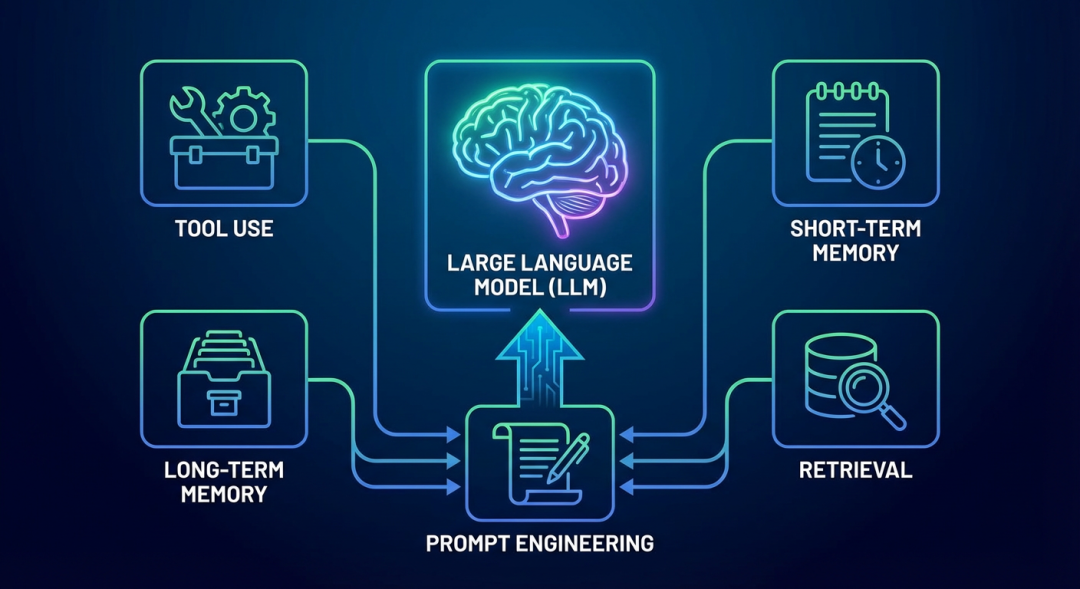 从提示词工程到上下文工程