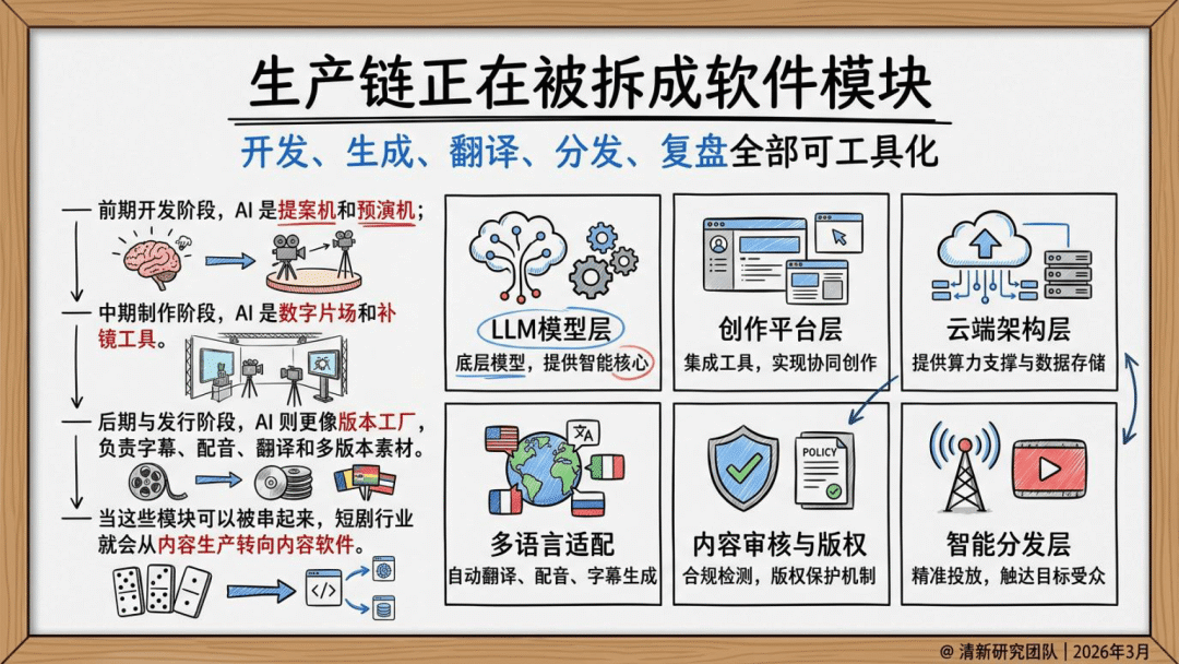 2026年AI短剧发展研究报告-清华大学_17.png