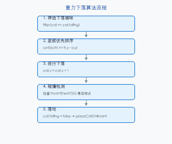 文章配图：Math.pow 与指数运算
