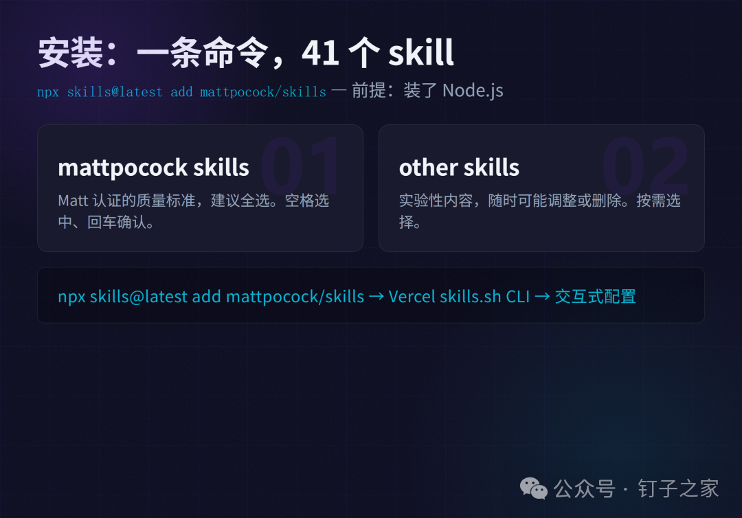 安装概念