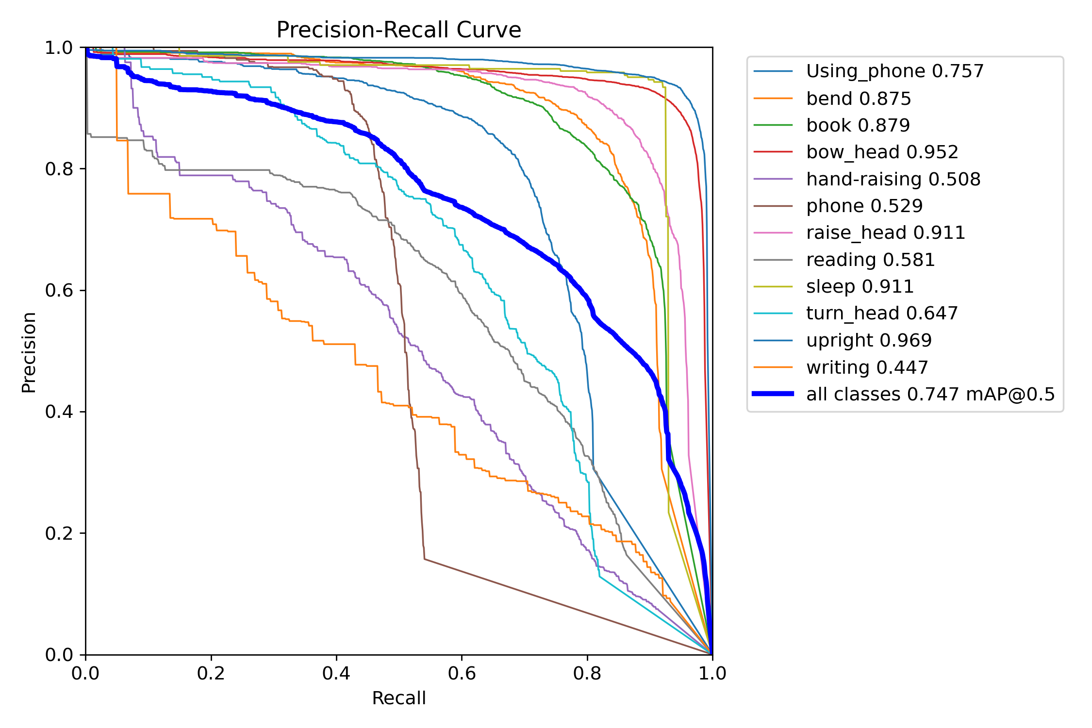 BoxPR_curve