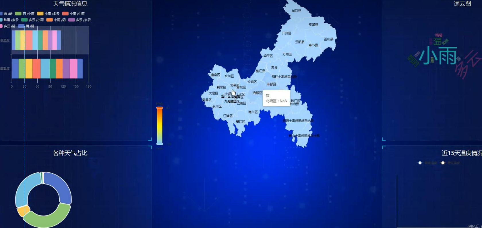 基于Python+Flask+时间序列的天气可视化与预测系统_python天气数据可视化与预测-CSDN博客