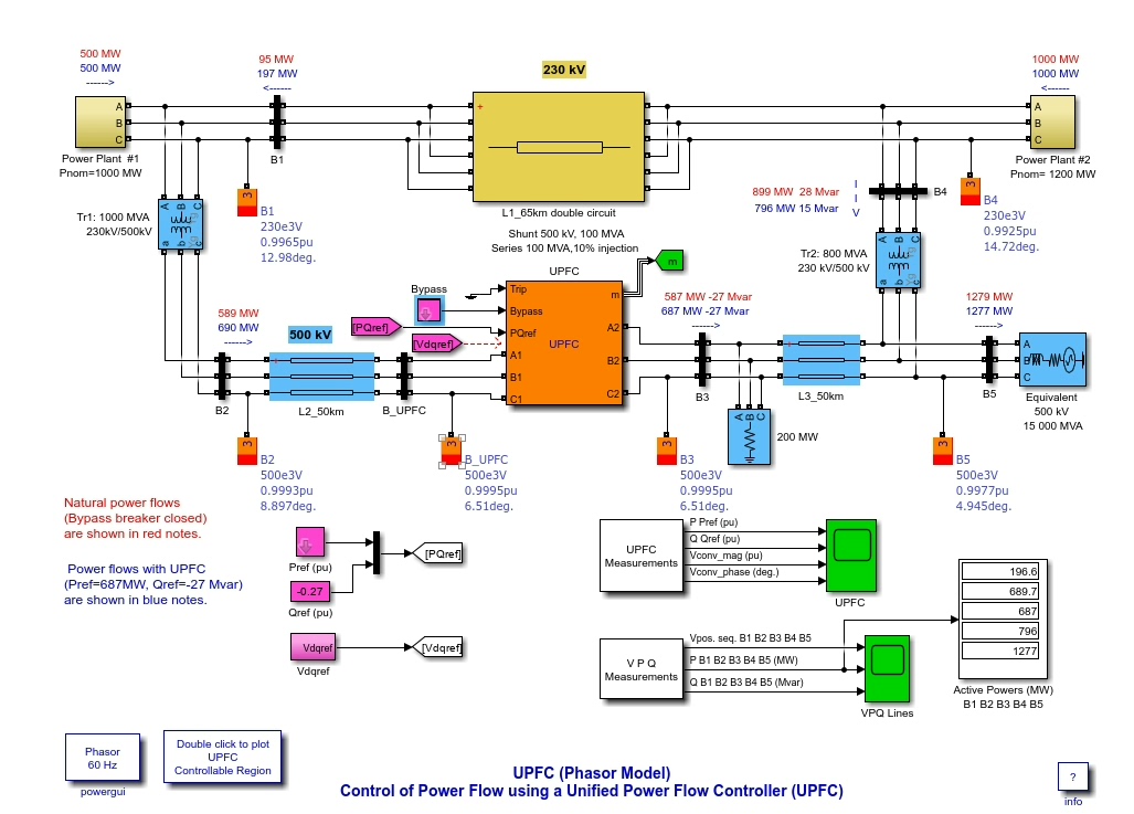 UPFC统一潮流控制器基于Matlab/Simulink搭建-CSDN博客