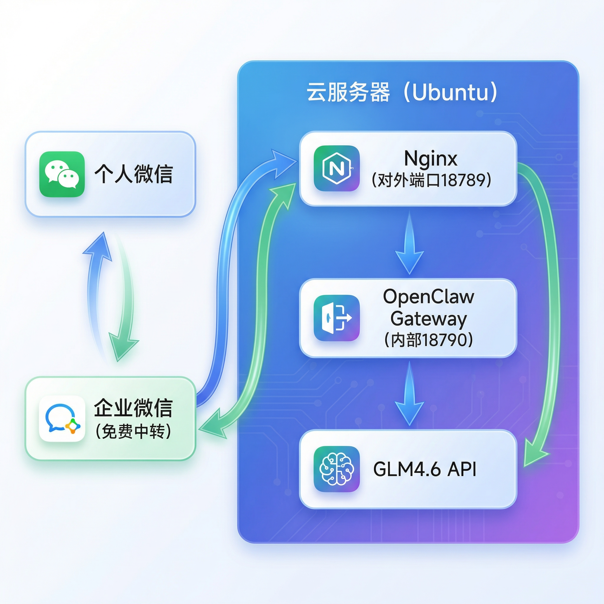 微信调用流程图_美观版