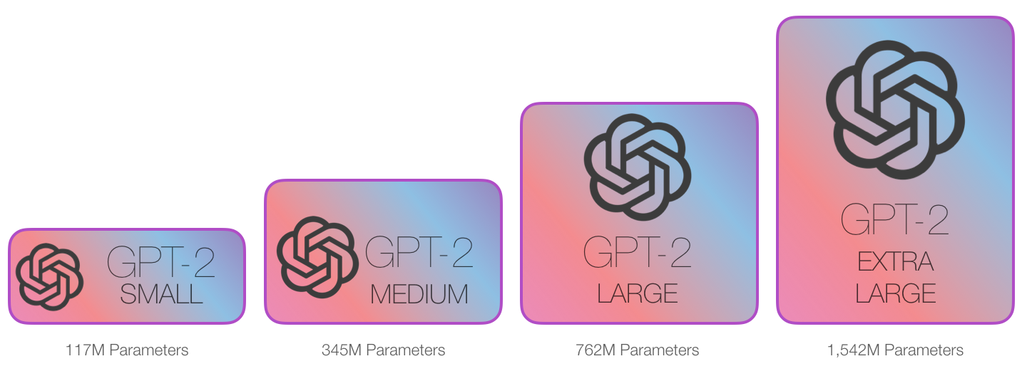 GPT-2 不同尺寸