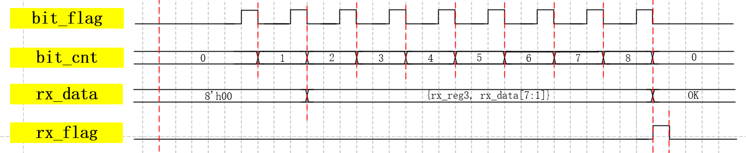 RS232025