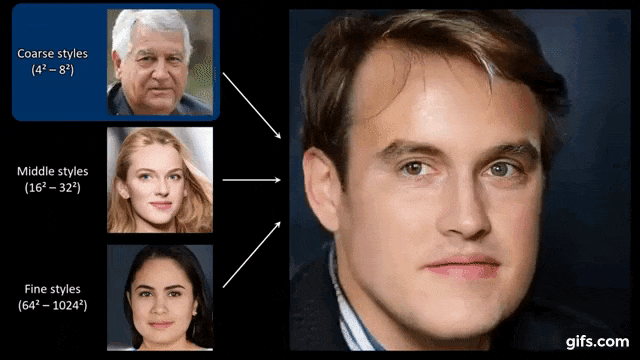 Generate Realistic Human Face using GAN - KDnuggets