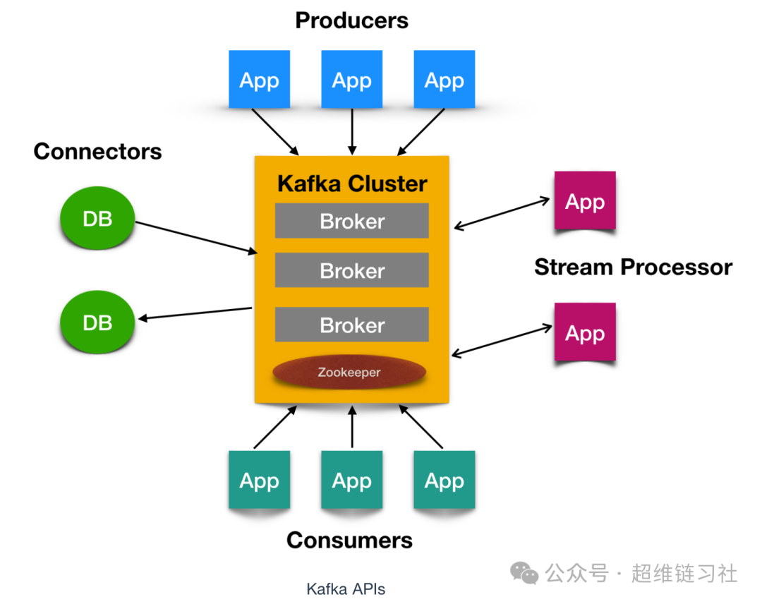 真的，Kafka 入门一篇文章就够了 - 程序员cxuan - 博客园