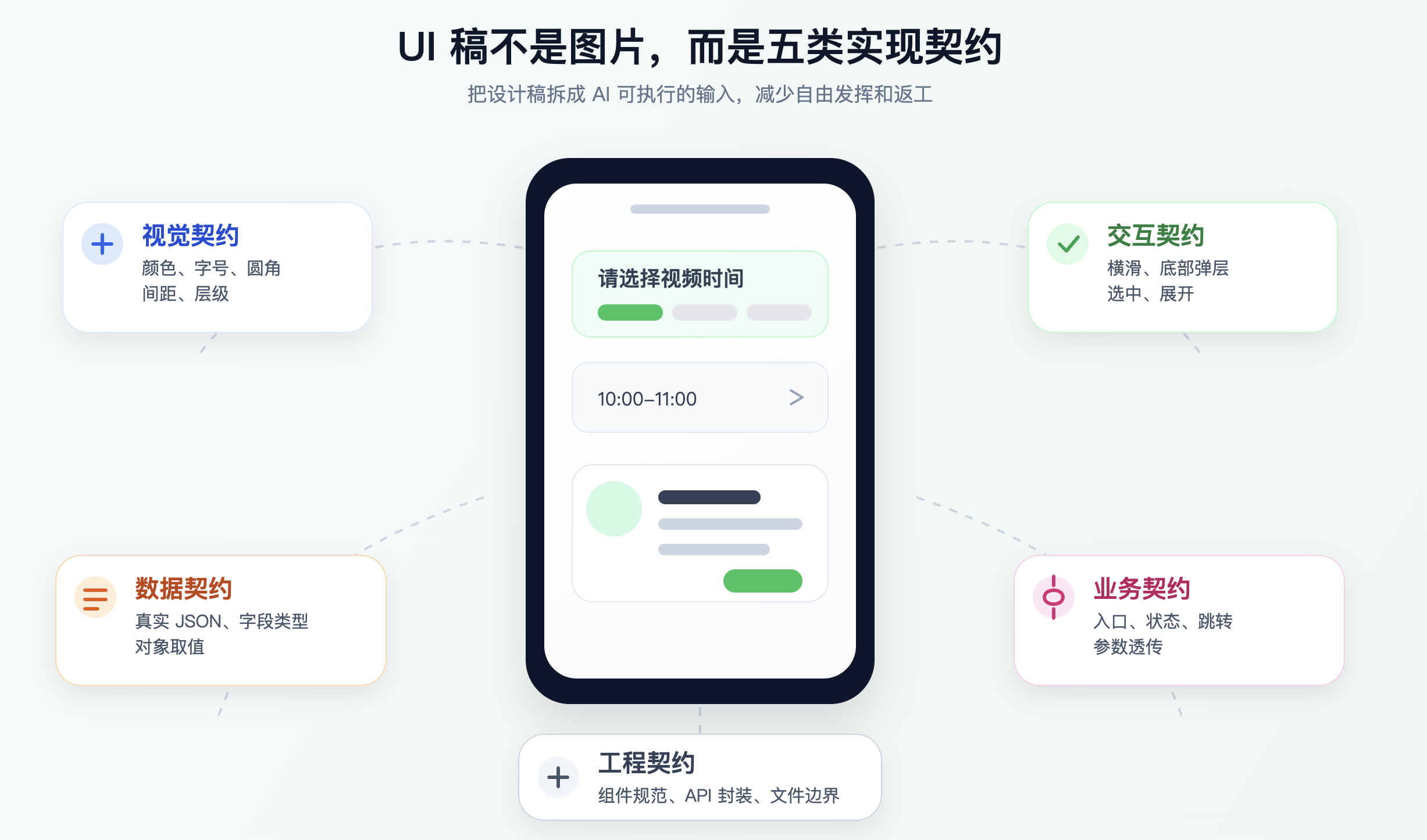 Codex 驱动的移动端AI全栈开发：从 Relay 原型图到可交付链路