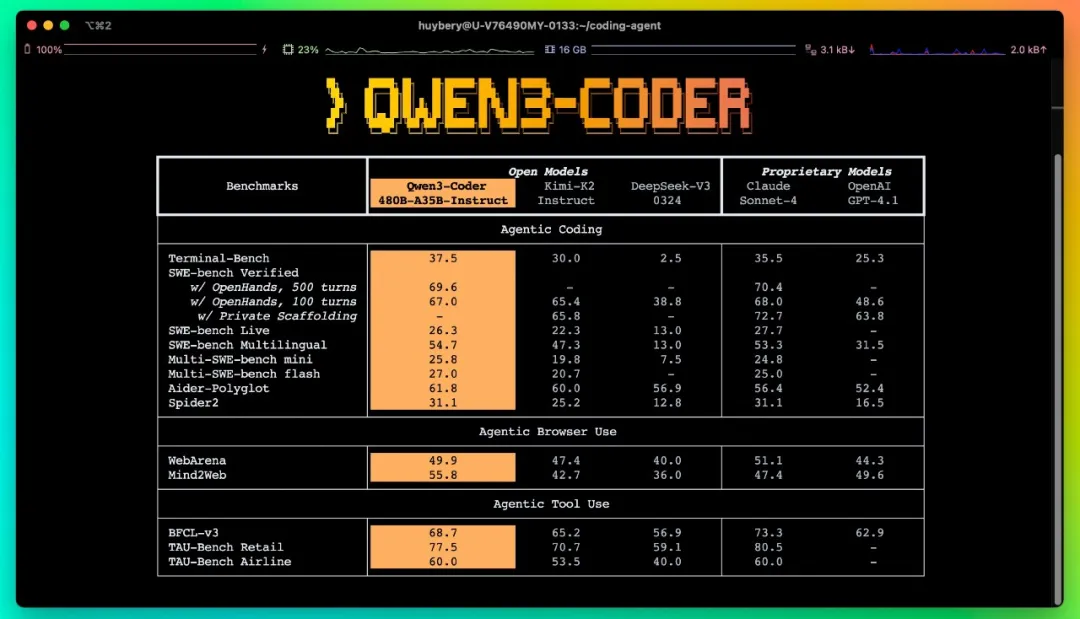 Qwen3-code和其他模型对比