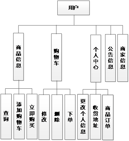 图10