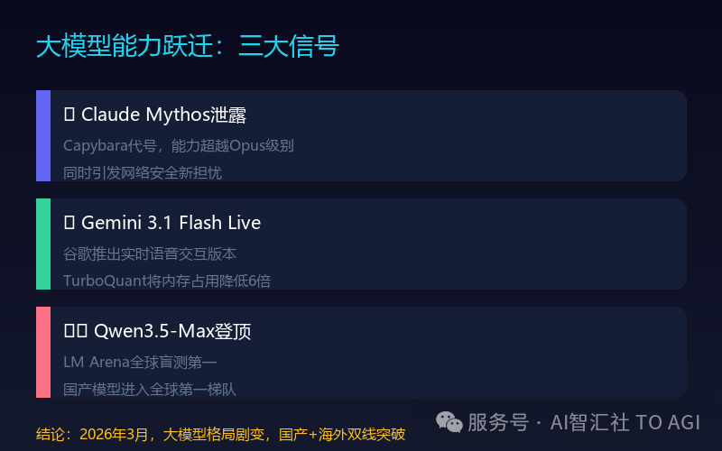 大模型能力跃迁