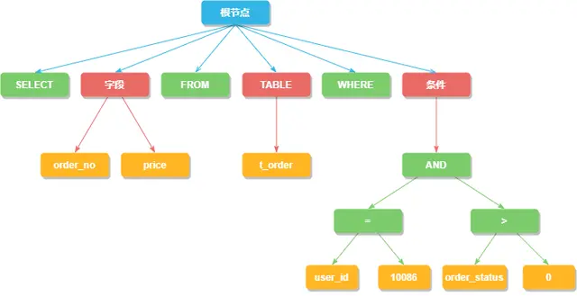 Sharding-JDBC分库分表_sharding jdbc_12