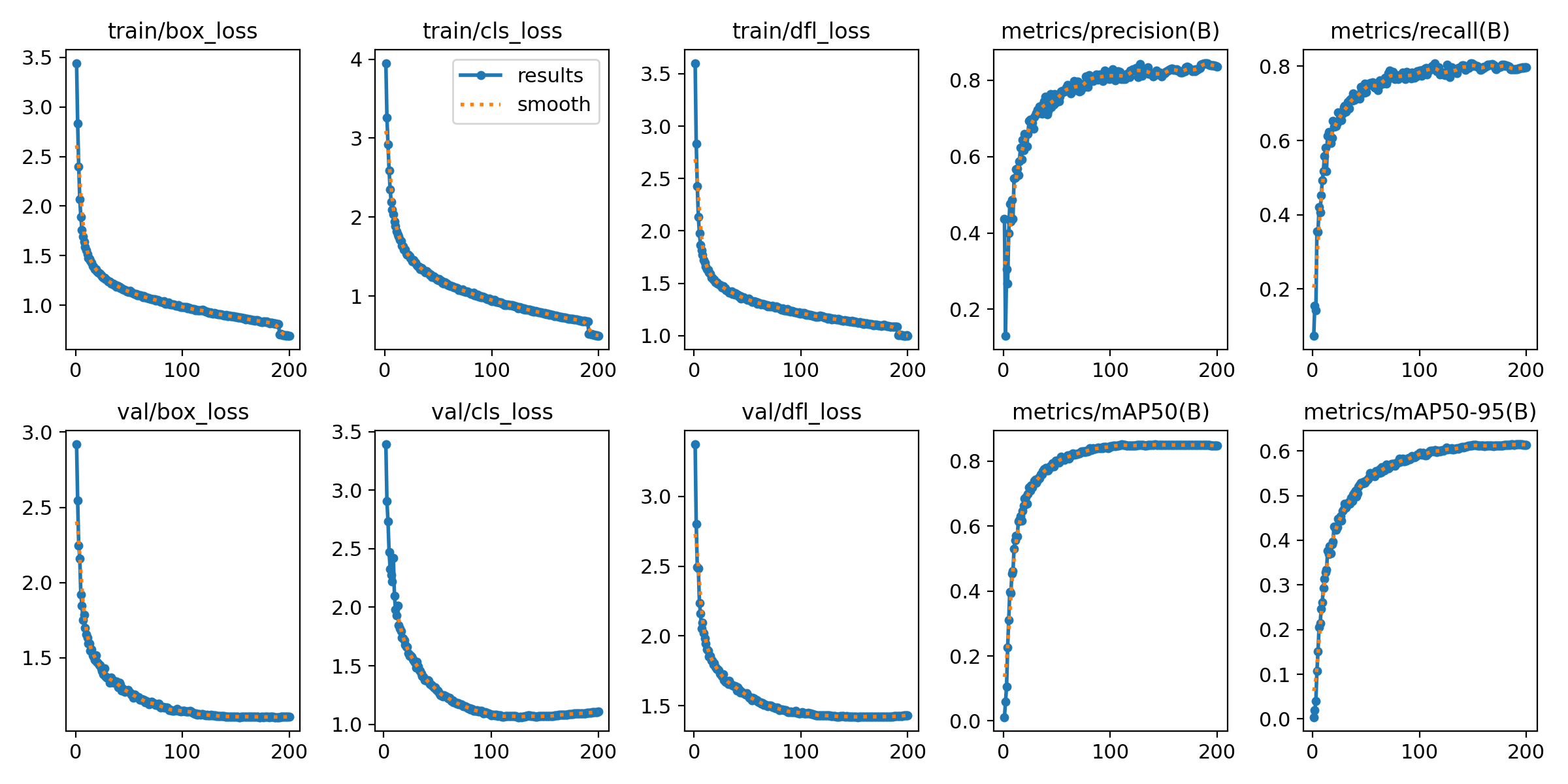 49_classroom_behavior_detect-results.png