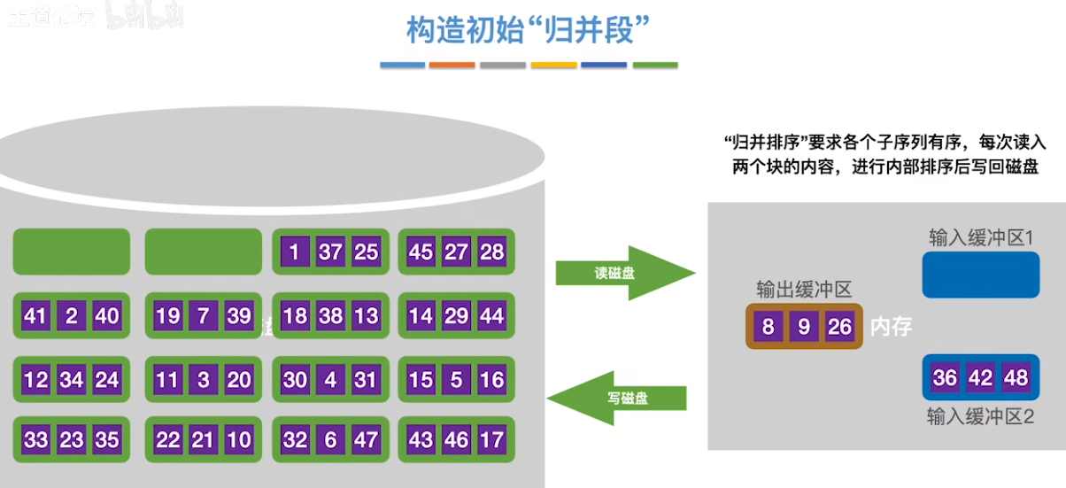 数据结构（七）——排序——外部排序4.png