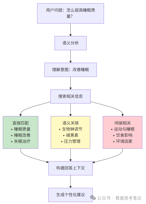 【AI大模型教程】大模型上下文工程（Context Engineering）详解，小白也能轻松学会！！_#大模型入门_06