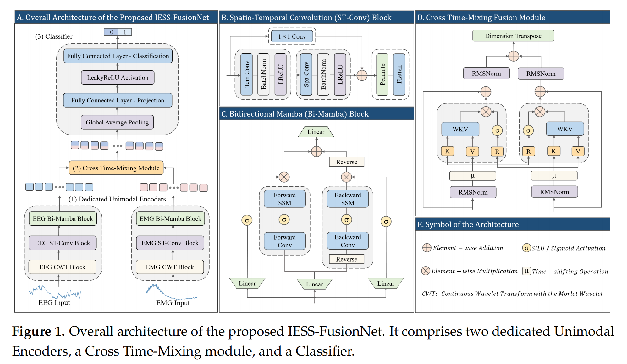20251231-IESS-FusionNet