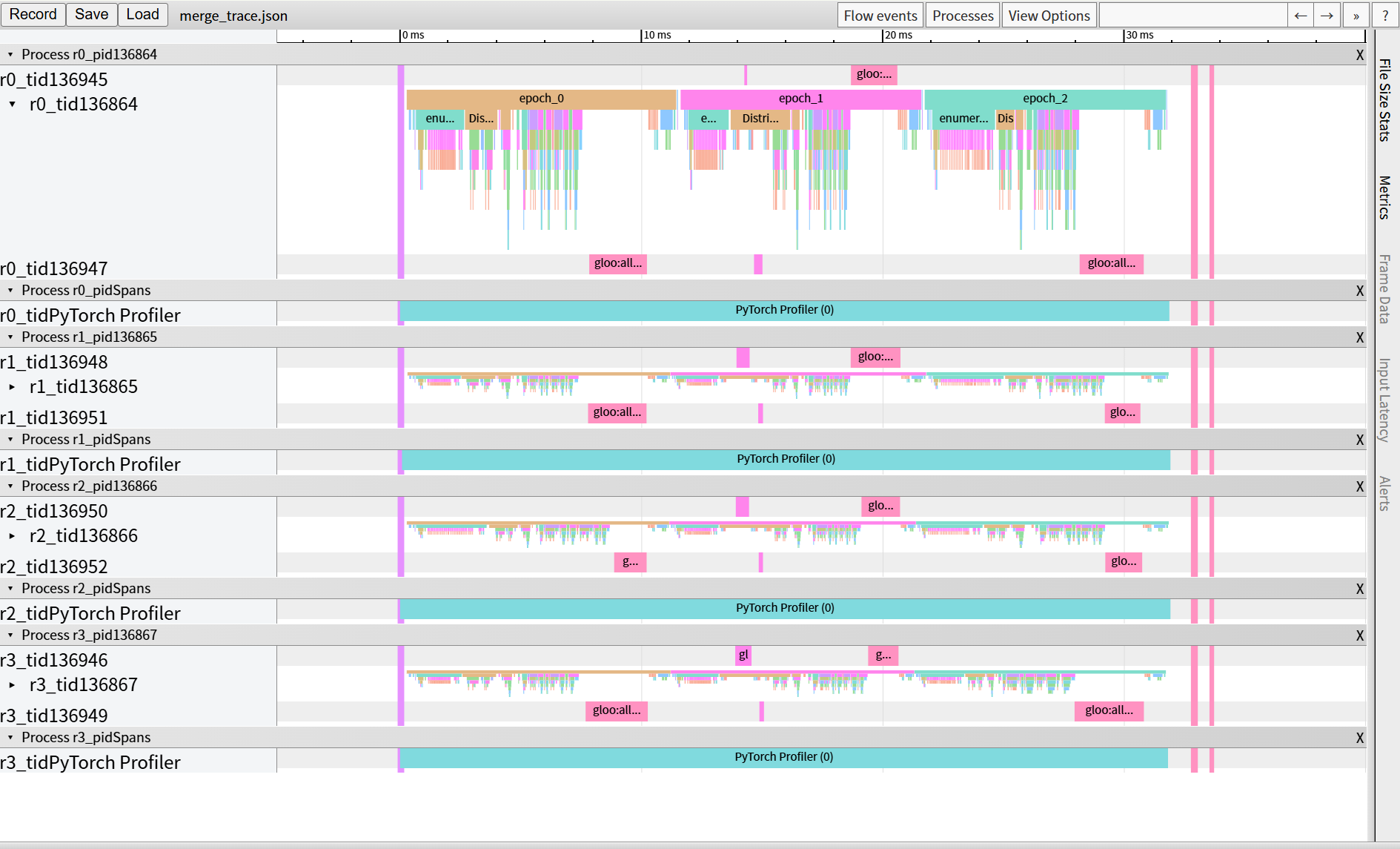 图6 数据并行方式下的时间线追踪实例