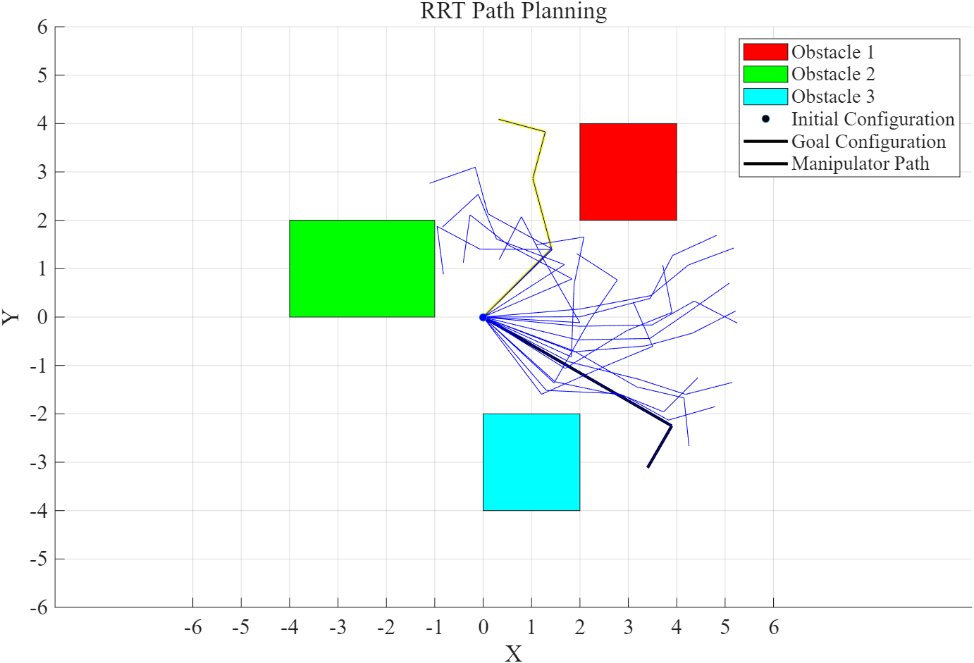 Prm Matlab 【路径规划】基于快速探索随机树 (RRT) 和概率路网 (PRM) 进行串联运动规划器的路径规划附matlab代码-CSDN博客