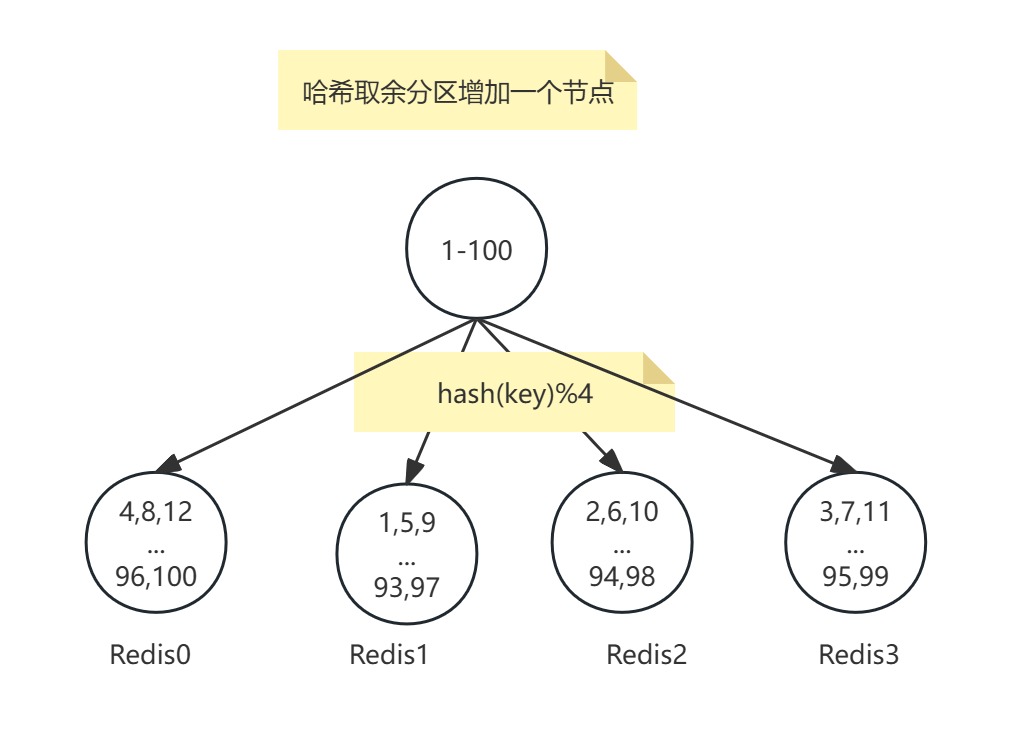 【redis】分片方案_数据库_04