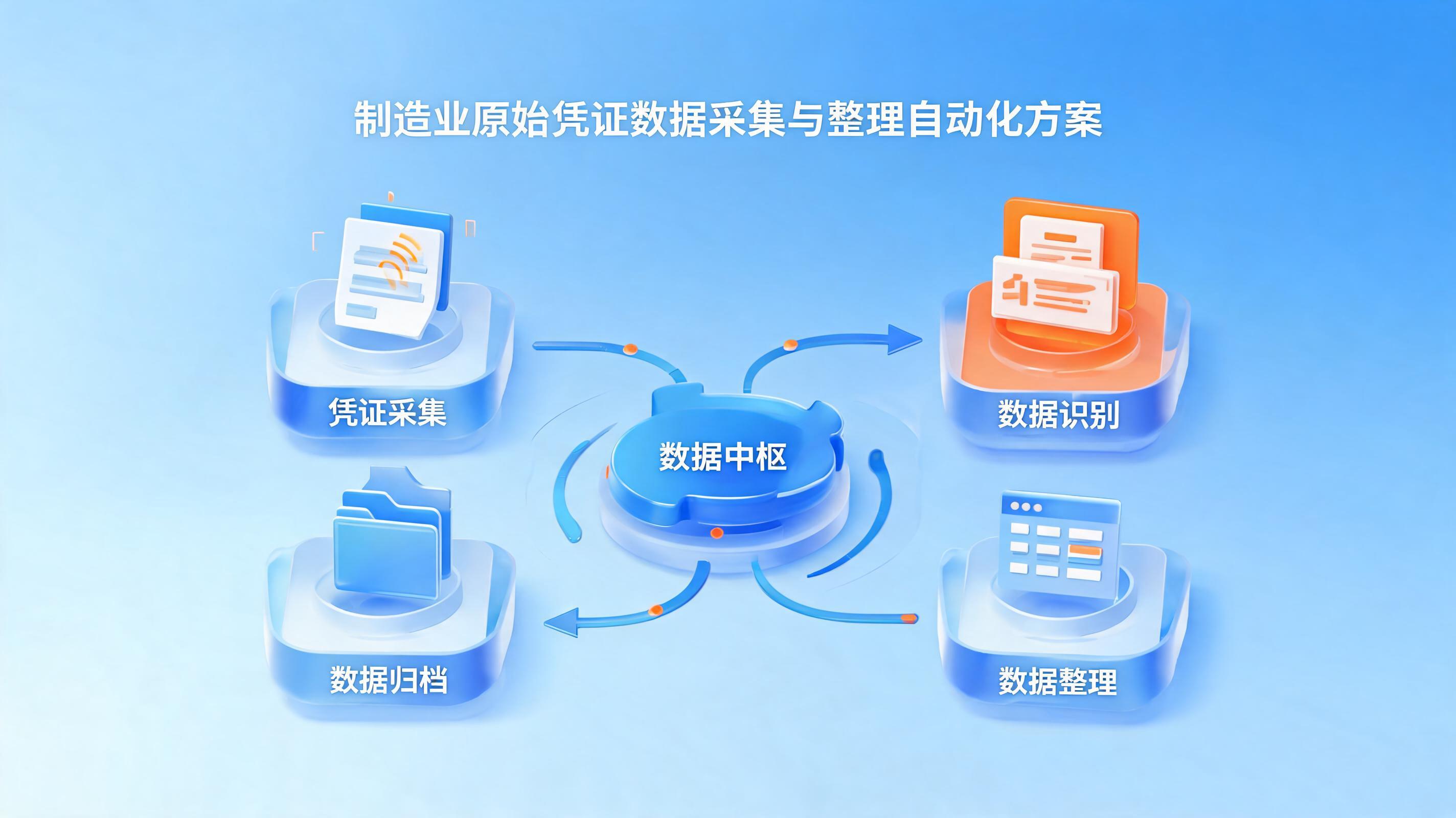 配图1