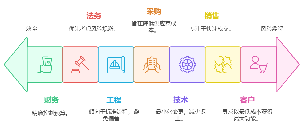 什么是项目管理中的有效沟通，如何做好项目沟通管理_信息化项目沟通管理-CSDN博客