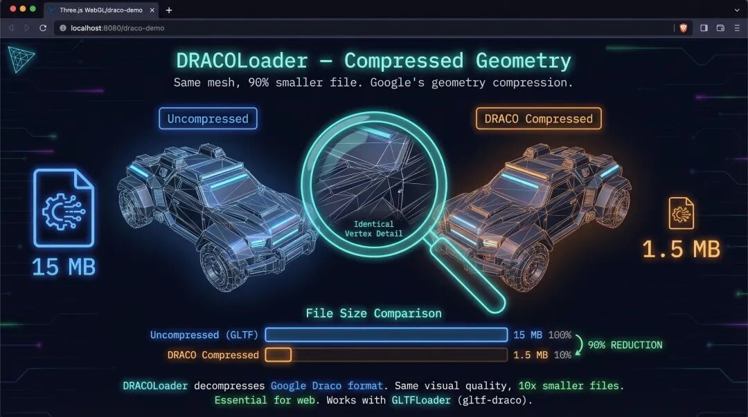 Draco 压缩