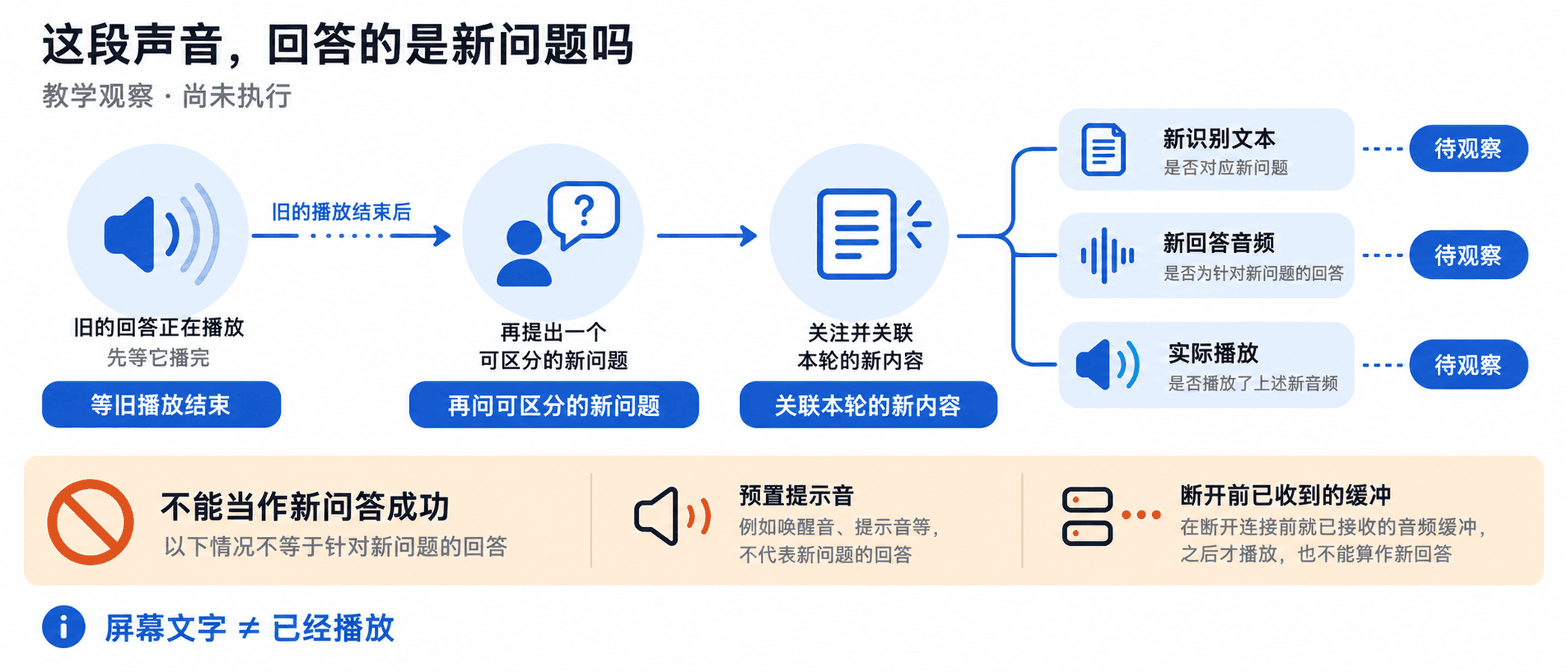 图03