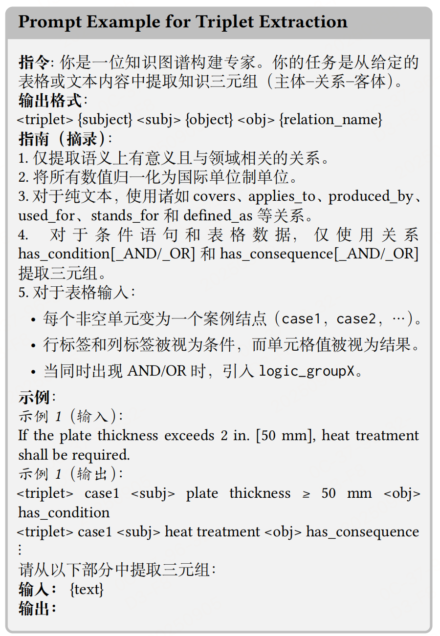 三元组抽取