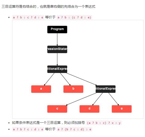 关于多个三目运算符的嵌套 - 我不是金灿 …