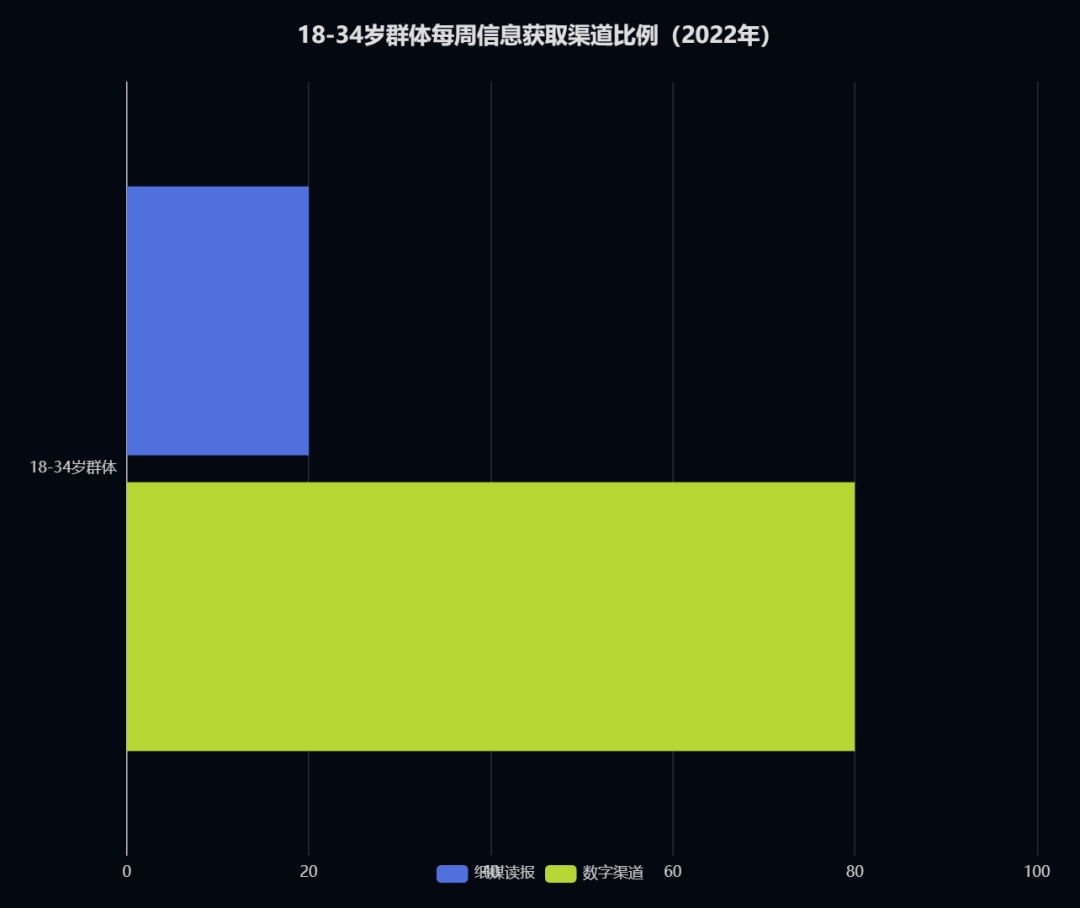 传统纸媒的兴衰史：从起源到数字融合的转型之路