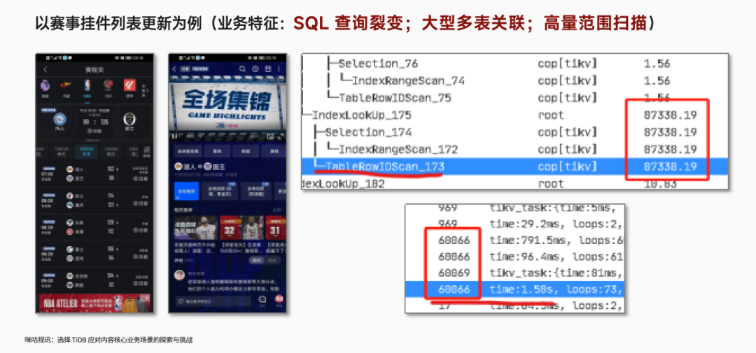 TiDB 在咪咕的实践经验分享