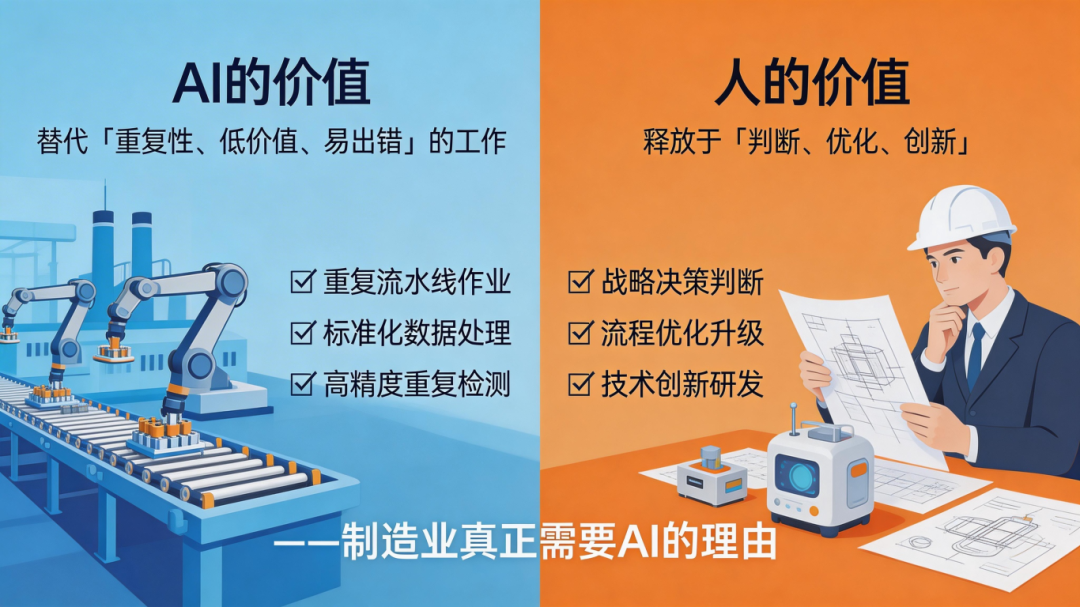 jimeng-2026-04-11-8486-AI不是来替代人的， 是来替代“重复性、低价值、易出错”的工作的。&nbsp; 人的价值应....png