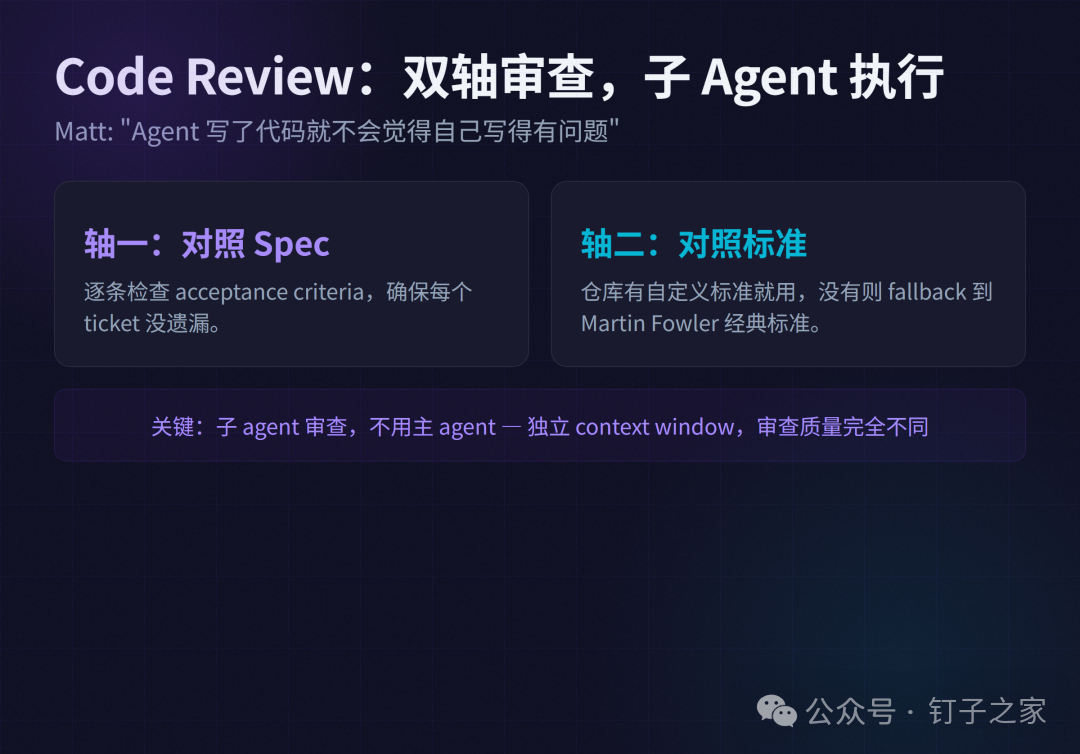 Code Review 概念