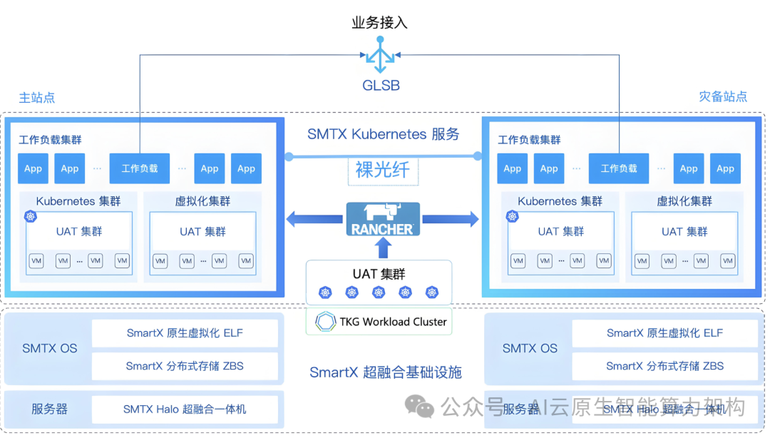 VMware国产替代风潮:2025年万亿市场解析,机遇与挑战并存!-CSDN博客