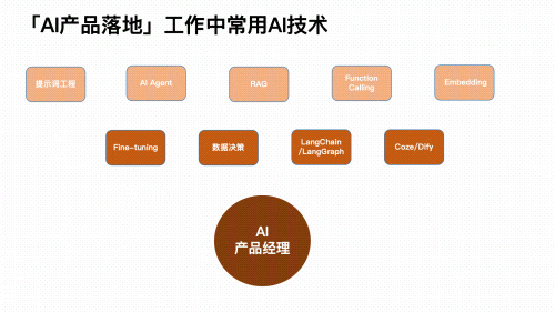 产品经理.gif