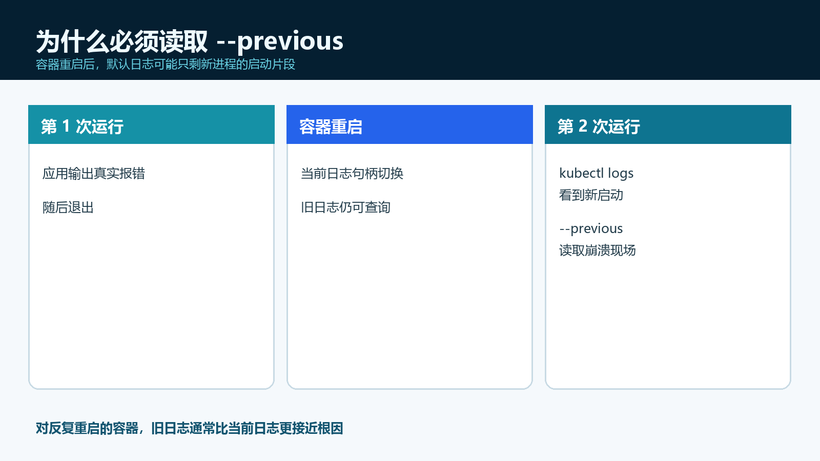 当前日志与 previous 旧日志时间线