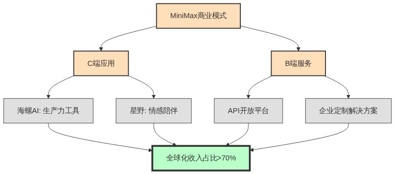 图片来源：01Editor流程图