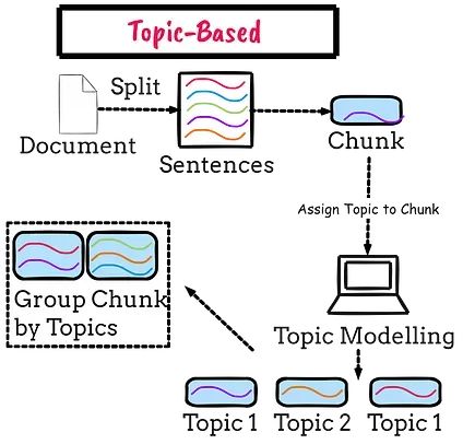 RAG系统文本分块优化指南：9种实用策略让检索精度翻倍_递归_09