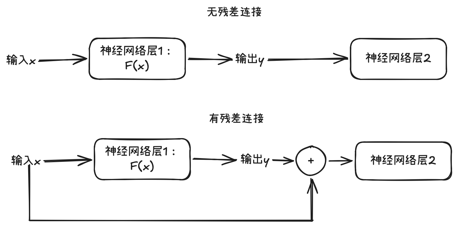 从0开始学AI：残差连接，原来是这回事！-CSDN博客