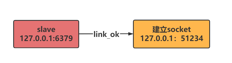 image-20211222101341470