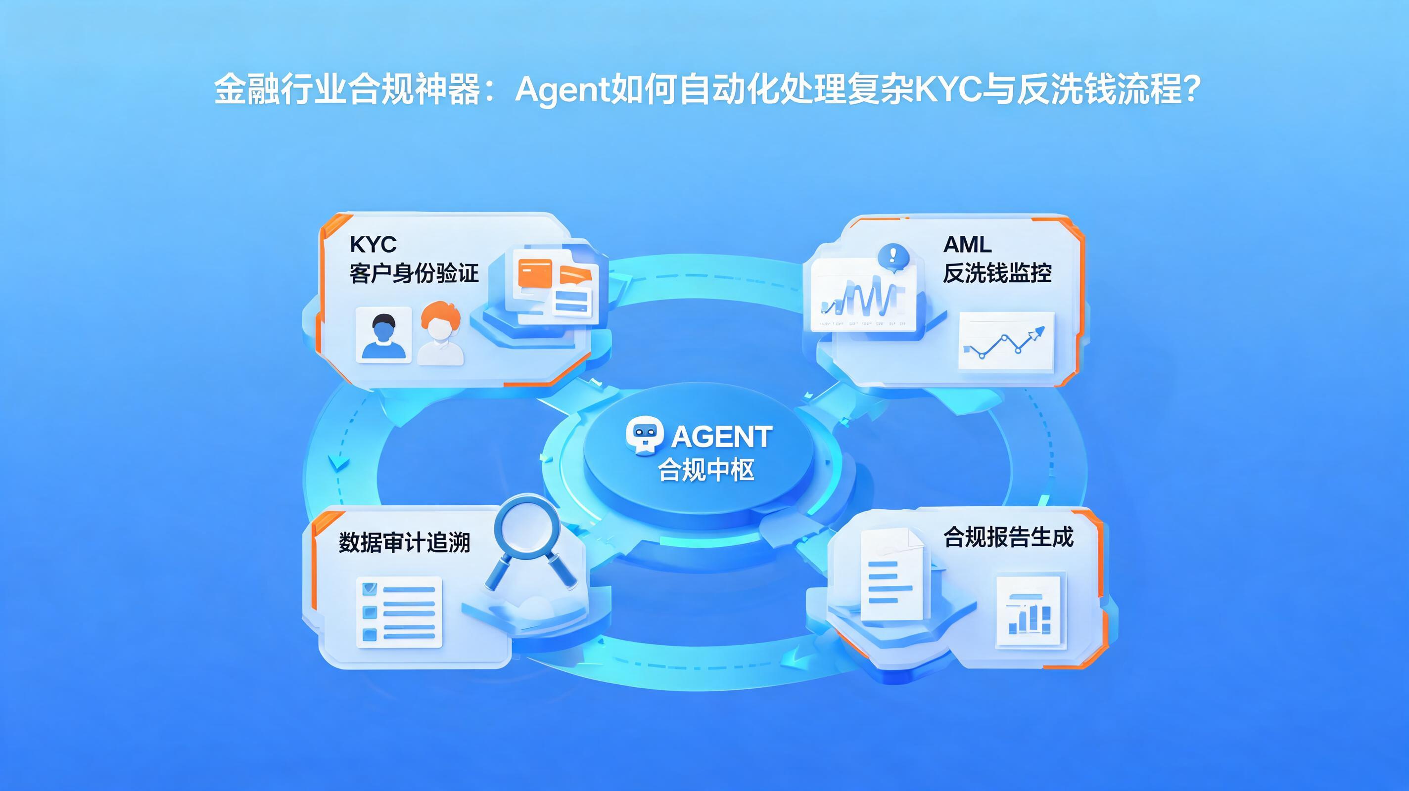 配图1