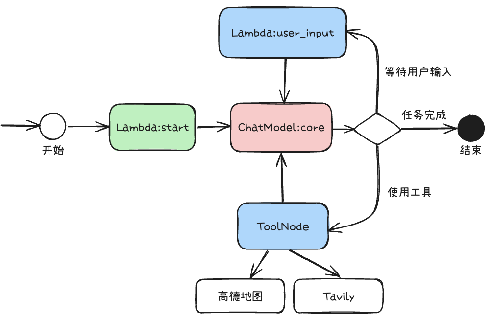 image-20250608105455658