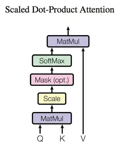 fig: