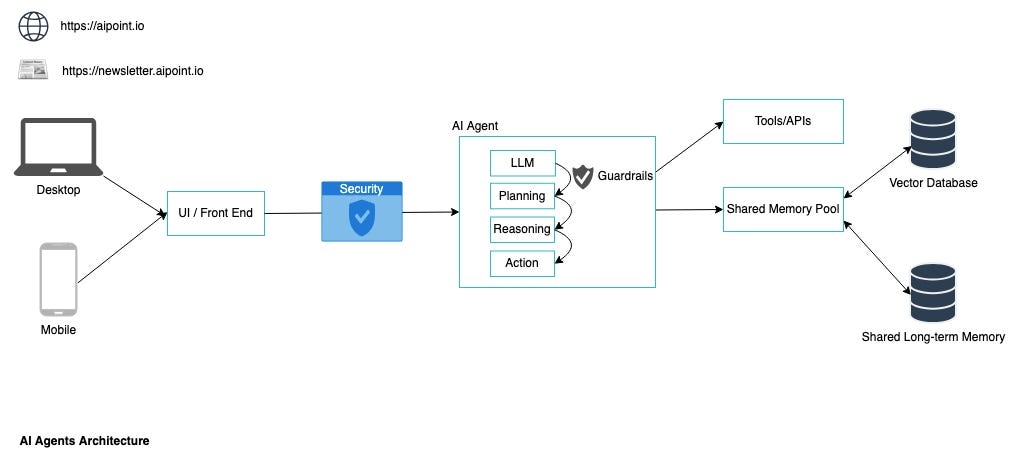 AI Agent 安全架构示意图