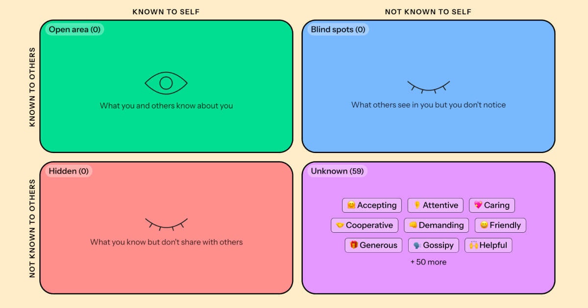 Johari Window