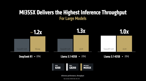 AMD全栈战略浮出水面：开源很好，所以我们要造GPU、ROCm和AI机架全生态